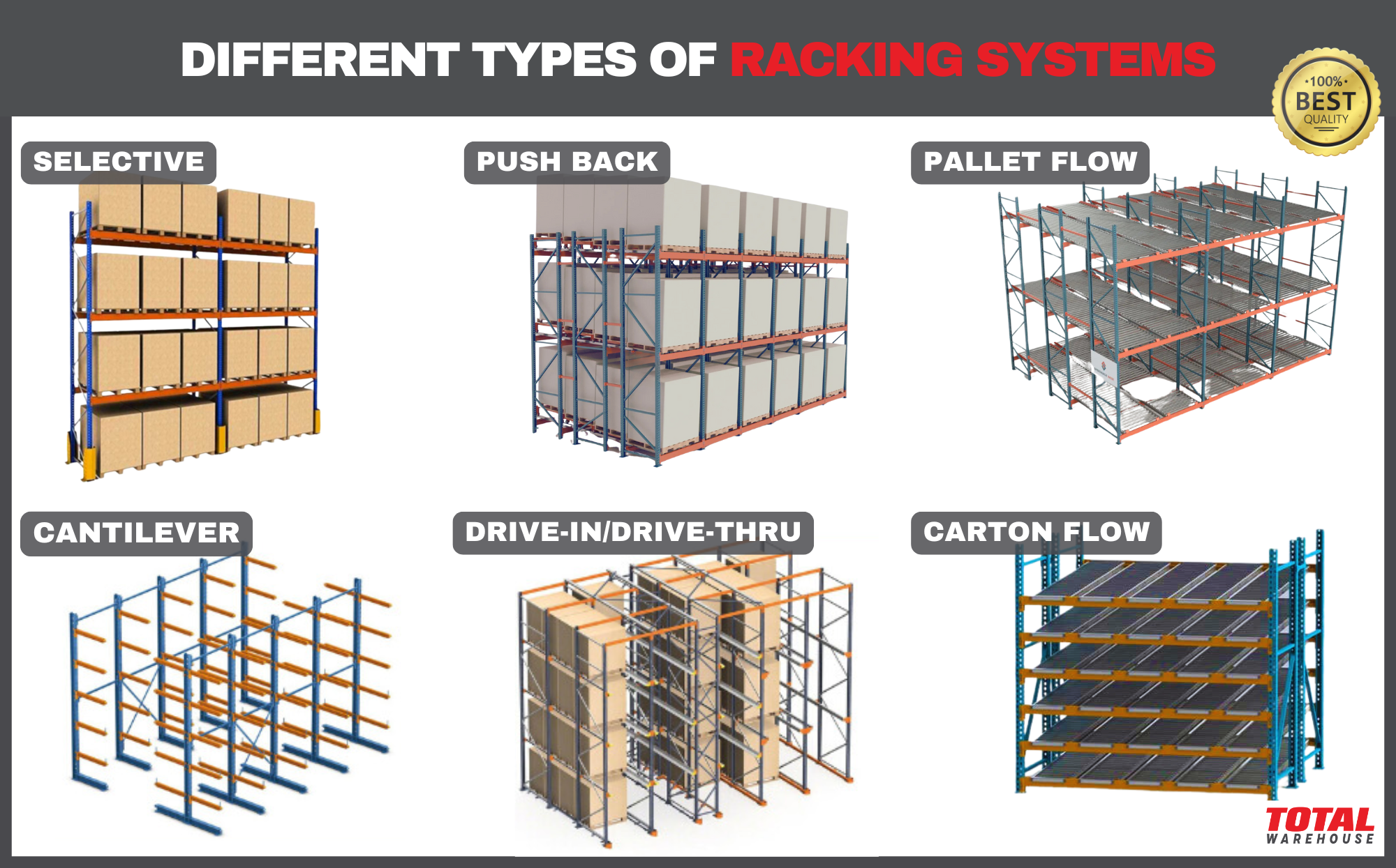 Different Types Of Pallet Rack 