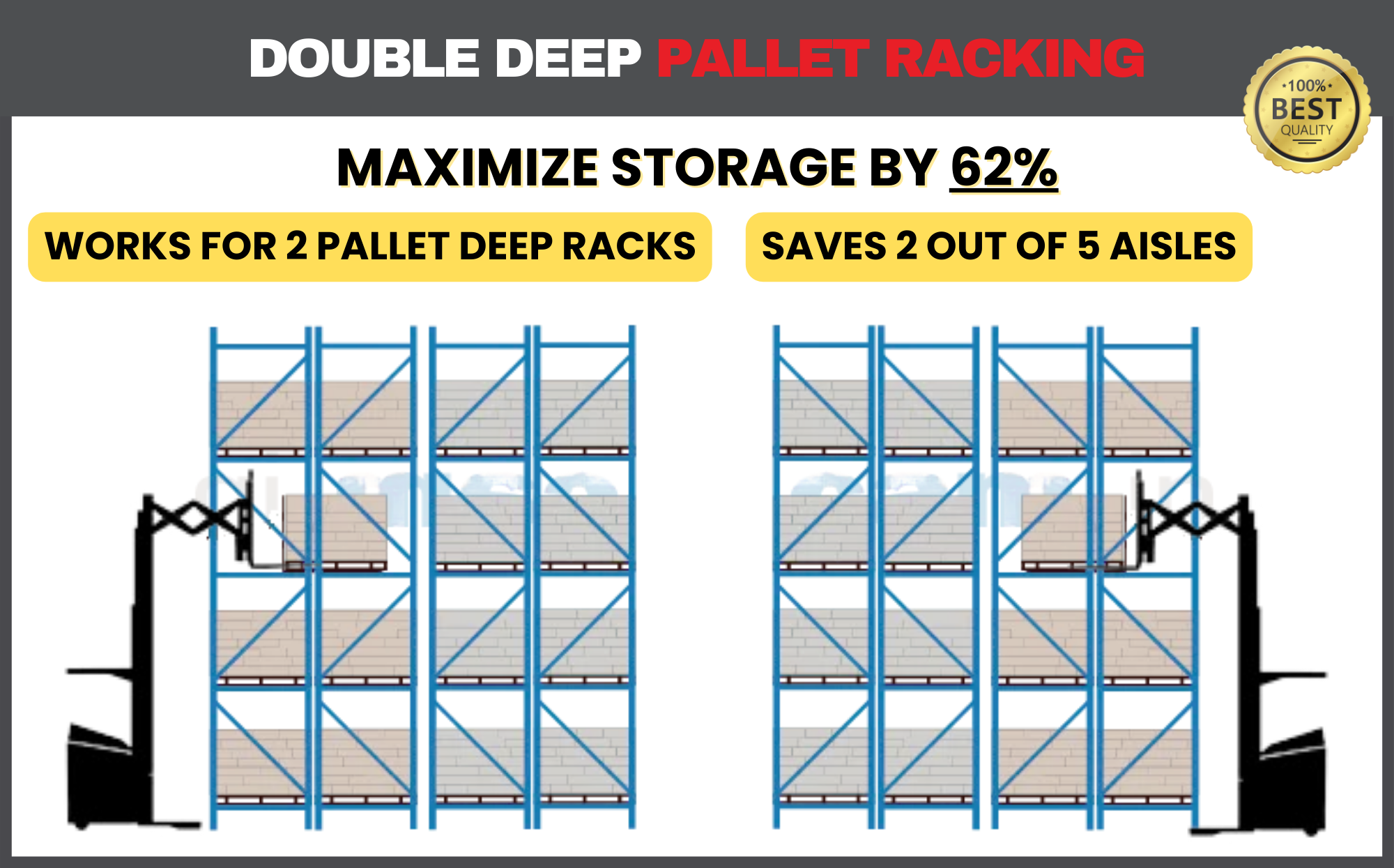 Increased Storage Density