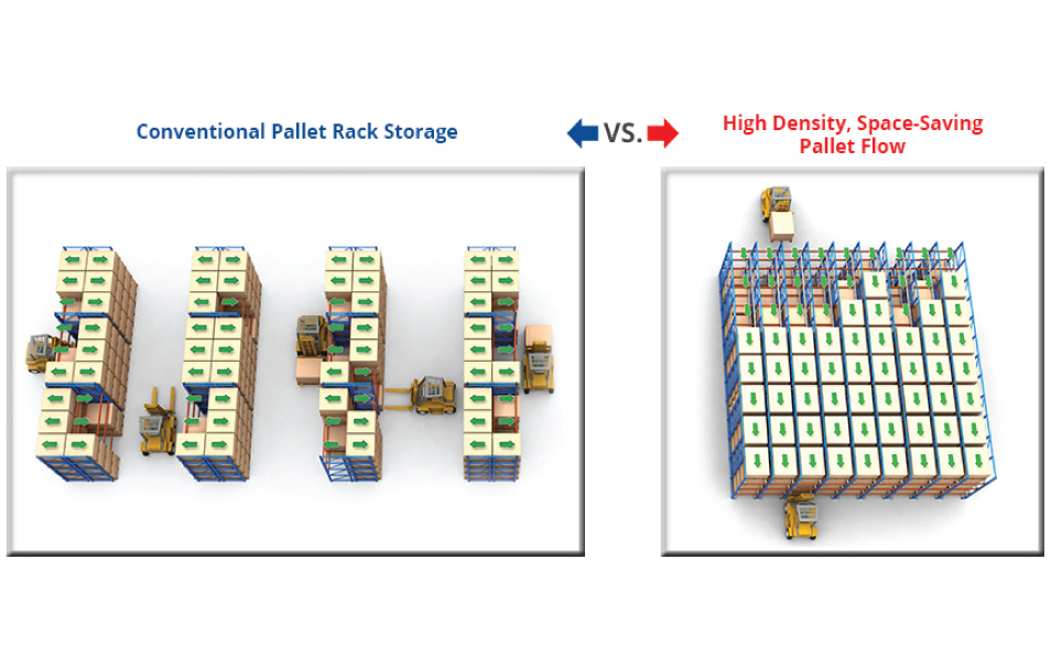 pallet rack storage pallet flow system overview