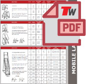 total warehouse material rolling ladder sizing guide pdf