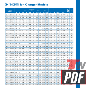 Triathlon TriCom Charger Models