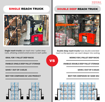 Single Reach vs Double Deep Reach Truck