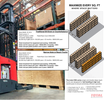 Linde 5195 Capacity and Sq Ft Comparison