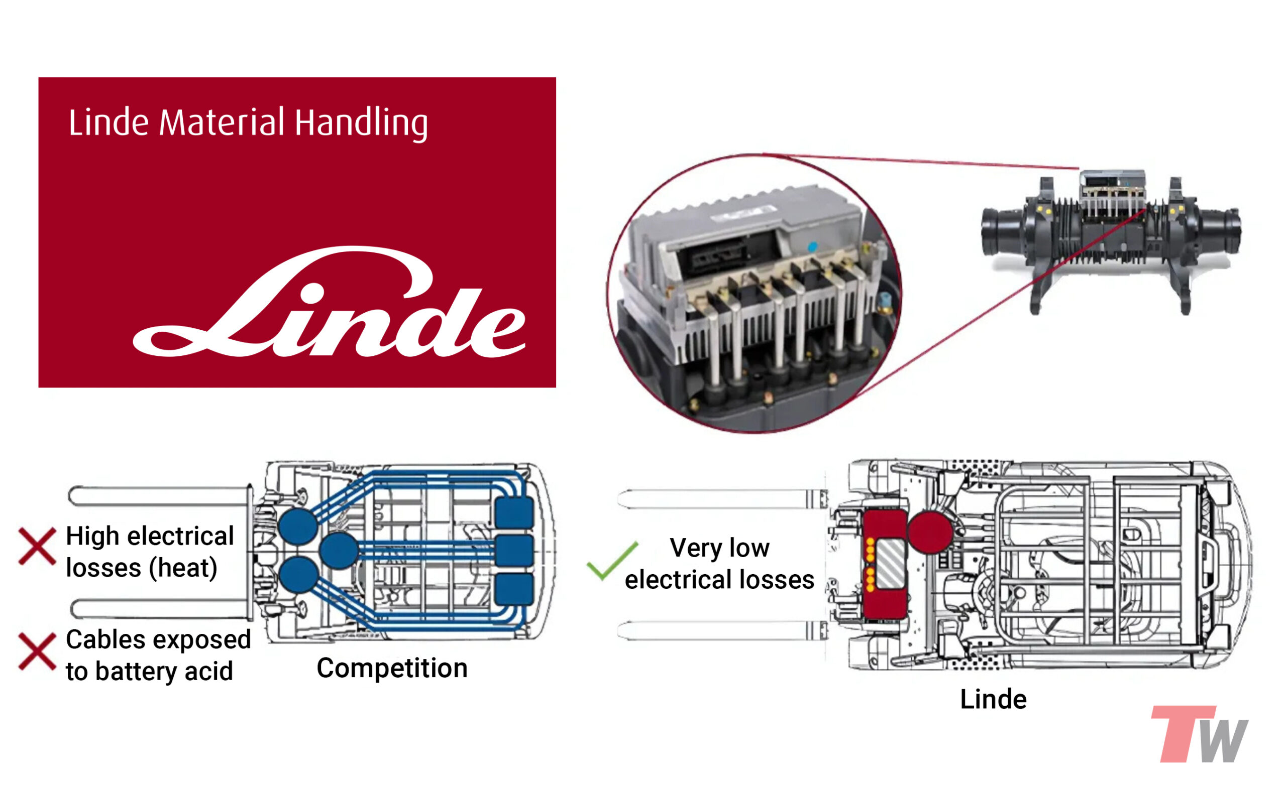 Energy Efficient & Low Maintenance (Linde Drive Axle)