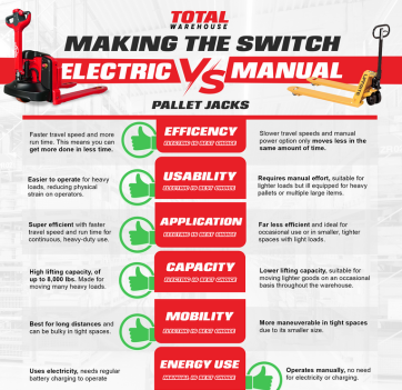 Electric vs Manual Pallet Jack