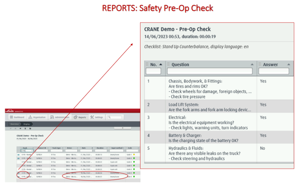 Digital Safety Checklist