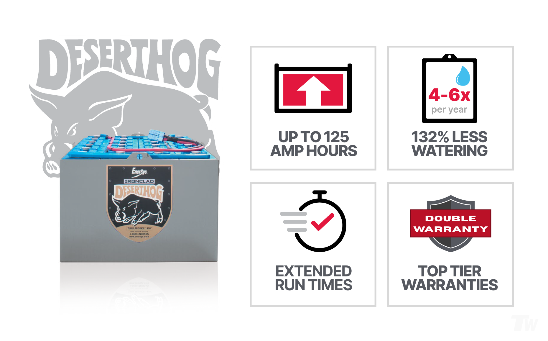 IRONCLAD® Deserthog Batteries