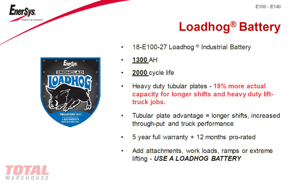 IRONCLAD Loadhog® Batteries