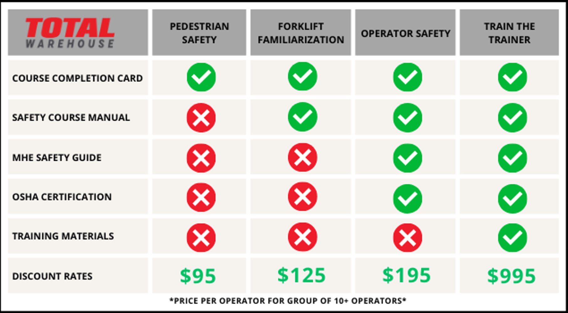 What is the Price of Forklift Certification?