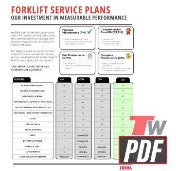 Forklift Service Plans