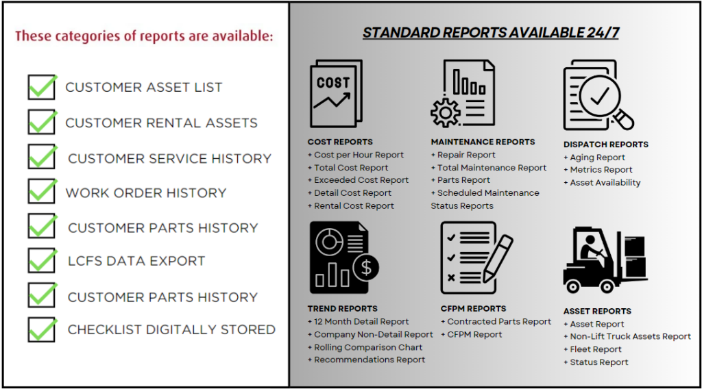 Standard Reports