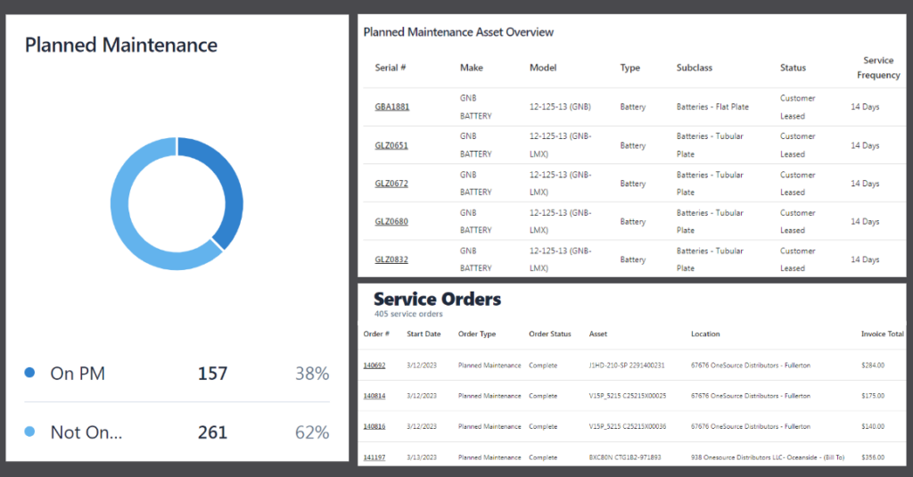 Maintenance Reports