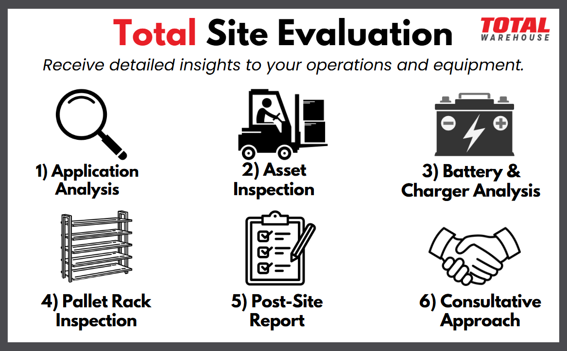 Enhance Your Fleet with Insights From Our Site Evaluations